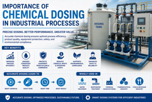Importance of Accurate Chemical Dosing in Industrial Processes